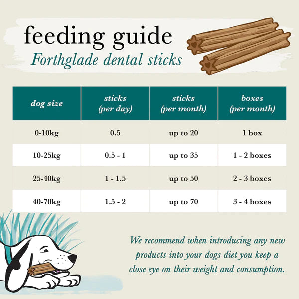Forthglade Dental Sticks